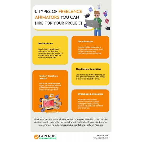 5 Types of Freelance Animators You Can Hire for Your Project